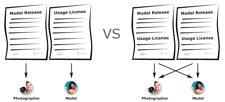 model_release_usage_license